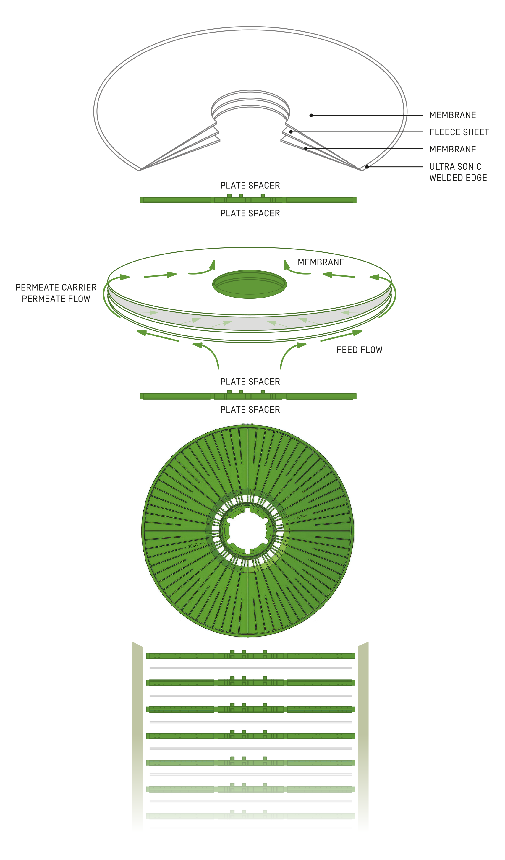 DTRO module explosion drawing